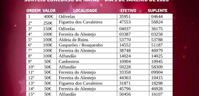 (Português) Concurso Compre no Comércio Local | Resultados 